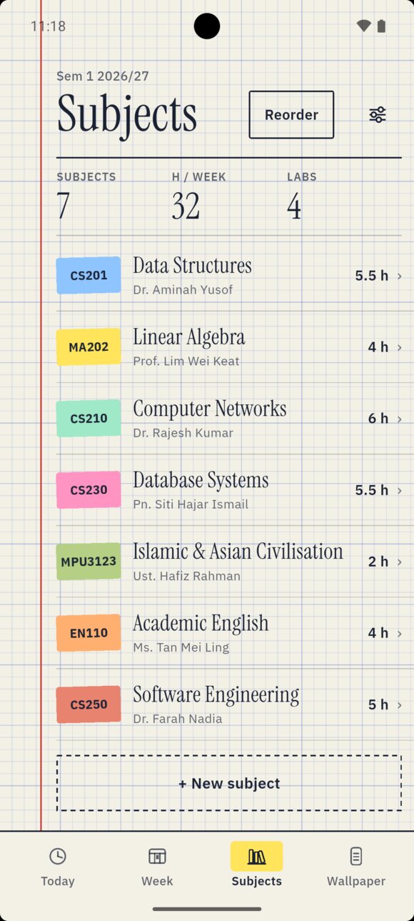 Subjects